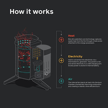 Portable Power Station & Stove | Leave Fuel Behind 🌲🔋